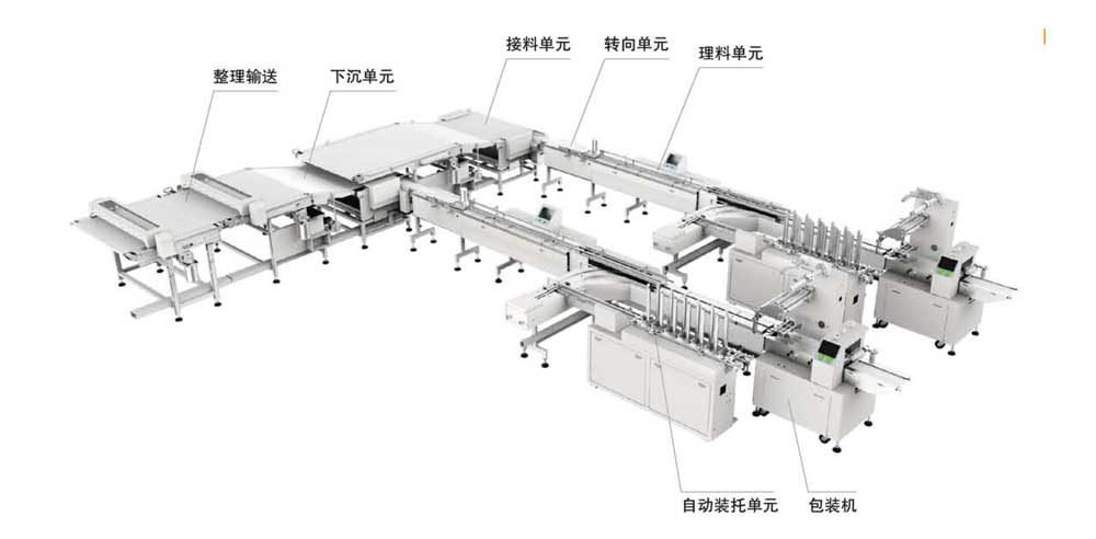 糕點(diǎn)類（裝托、不裝托二合一）理料包裝系統(tǒng)