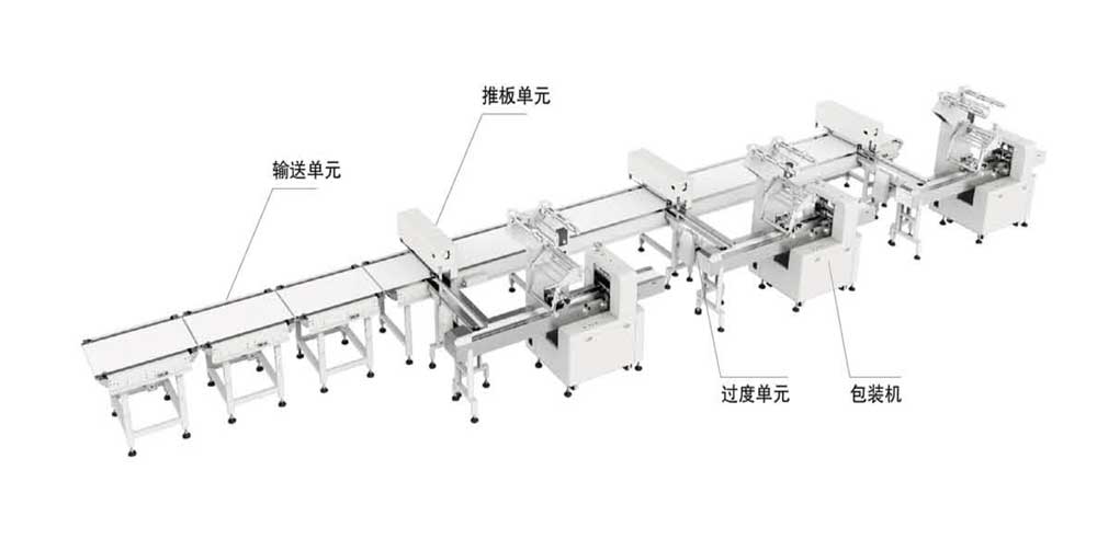 威化類理料包裝系統(tǒng)（單片、多片）