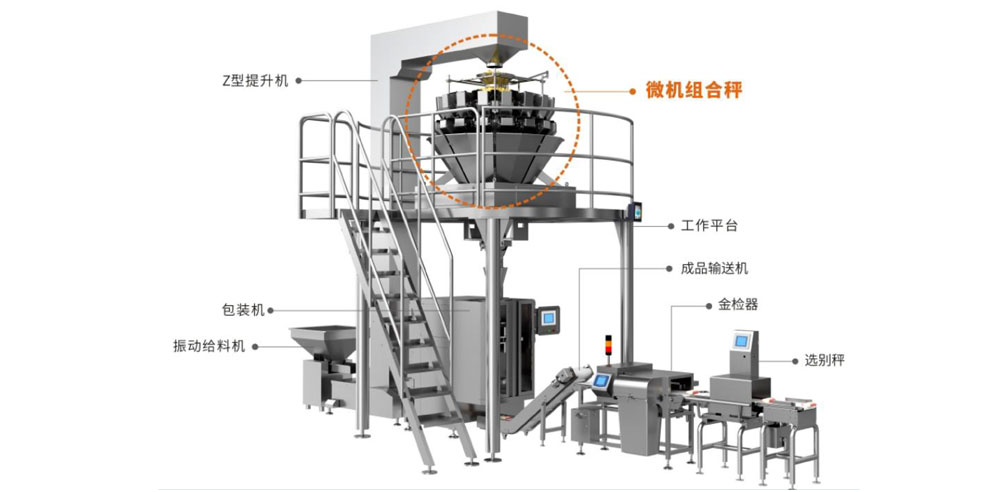 立式包裝機